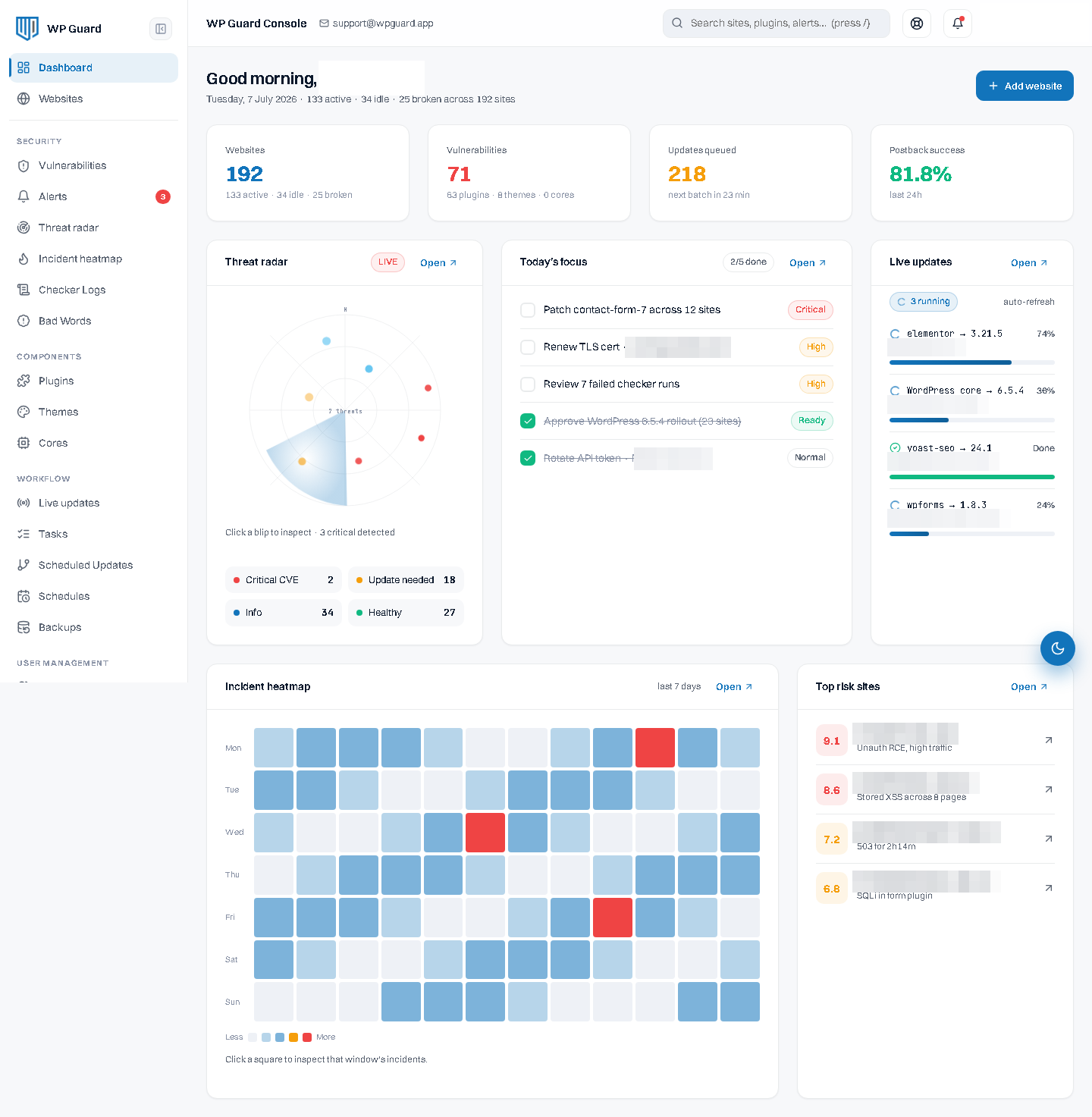 The WP Guard console dashboard showing site health, security and uptime at a glance